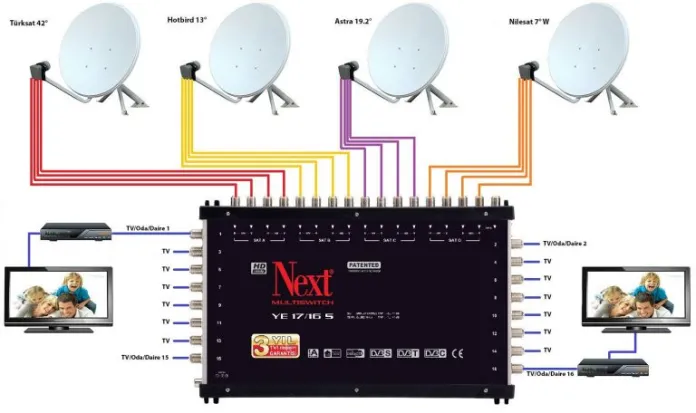 Güçlükonak Antenci
